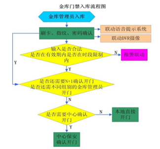 银行门禁(图4)