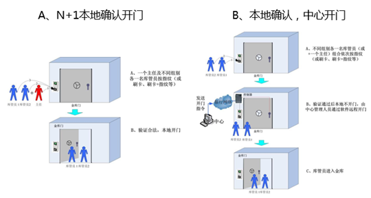 银行门禁(图5)