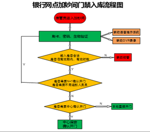 银行门禁(图8)