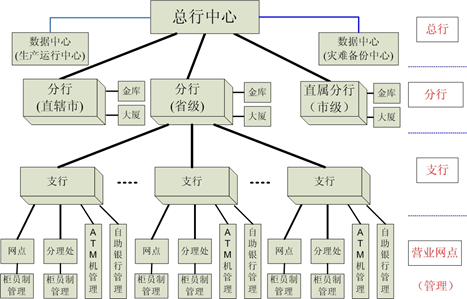 银行门禁(图1)