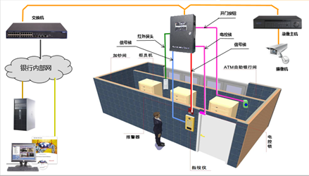 银行门禁(图7)