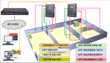 银行门禁(图3)