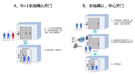 银行门禁(图9)