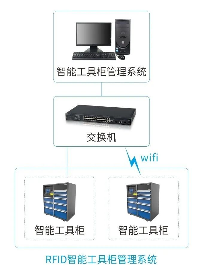 电力(图3)