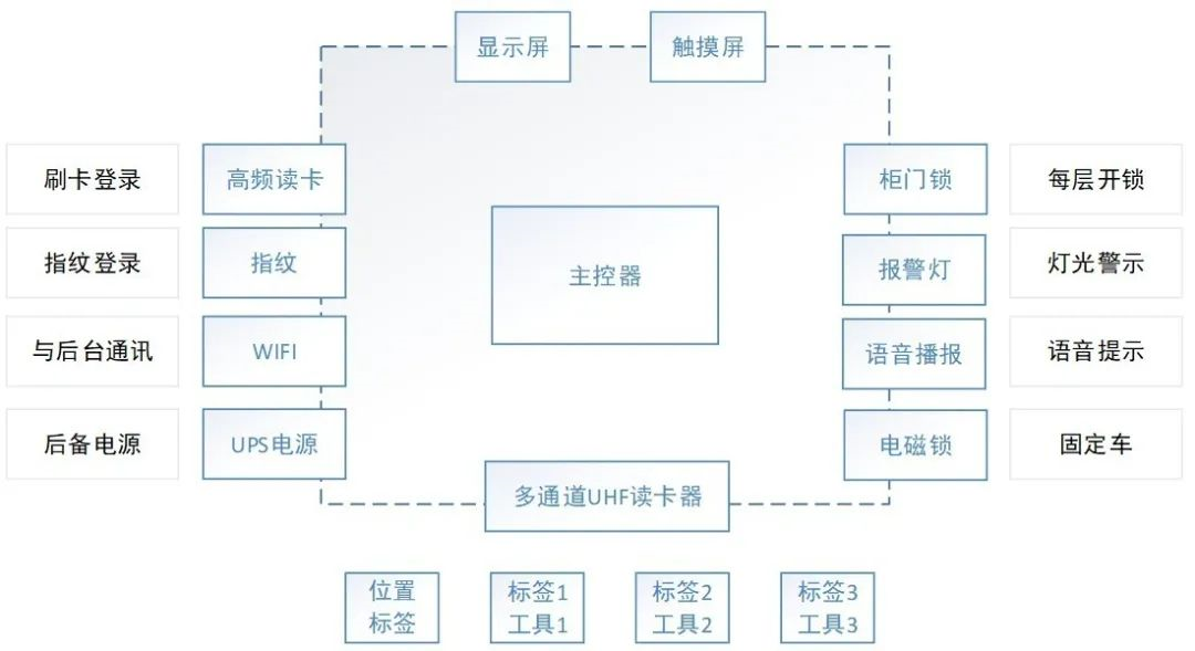 电力(图2)